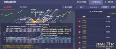 春运返程高峰来了 大数据看返京热力